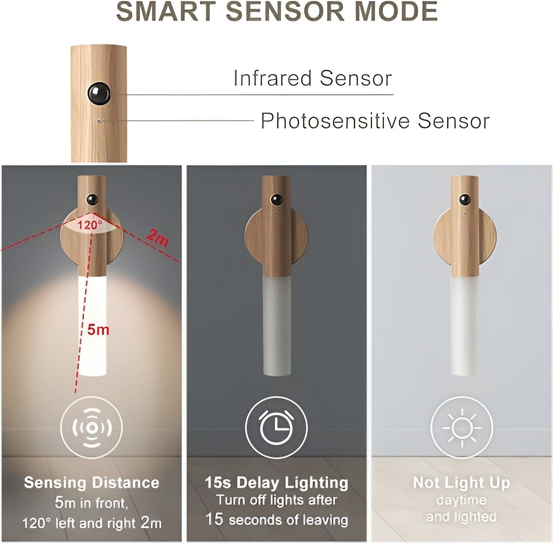 LED Wood Night Light PIR Motion Sensor Magnetic Wall Lamp USB Rechargeable Lights Home Staircase Bedroom Lamp Bedside Lighting  1Pc